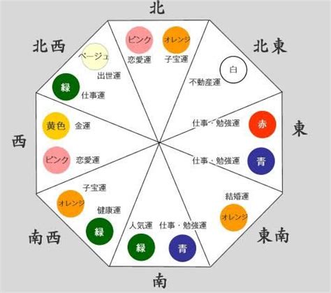 東北方 顏色|《易經》風水